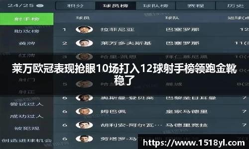 莱万欧冠表现抢眼10场打入12球射手榜领跑金靴稳了